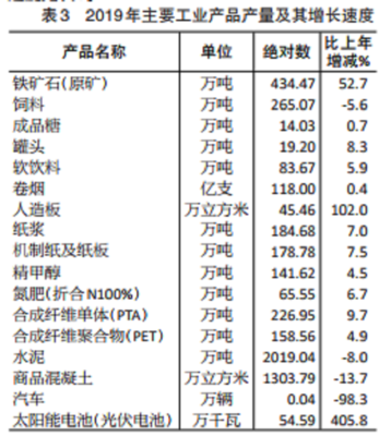 2019年海南省石油制品制造業發展現狀與前景分析